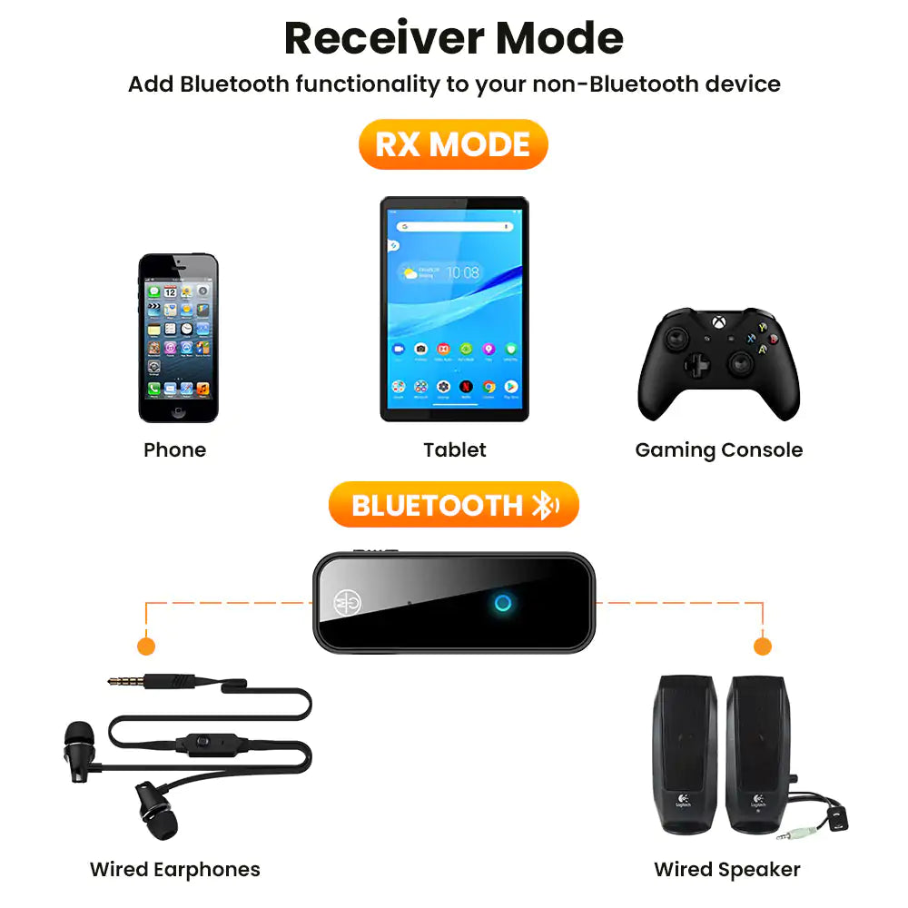 Transmisor inalámbrico Bluetooth 5.0 USB 2 en 1