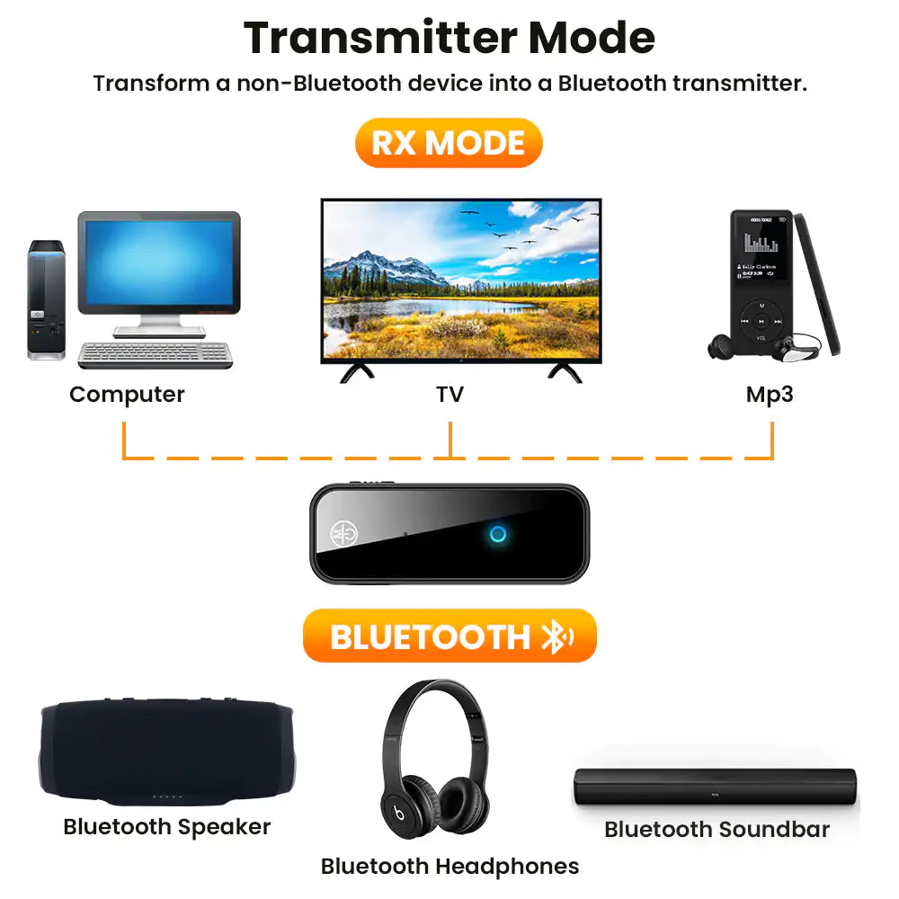 Transmisor inalámbrico Bluetooth 5.0 USB 2 en 1